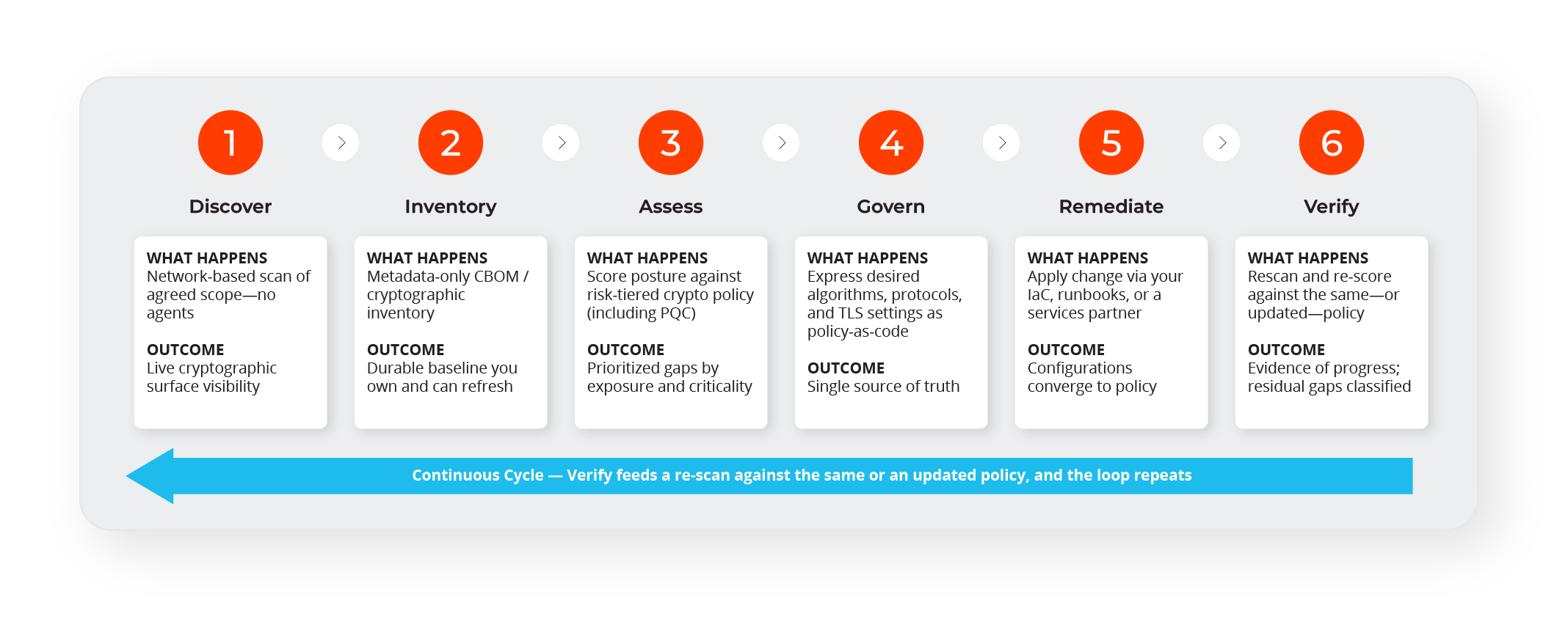 TSF-Sentry-Methodology-Infograph-1